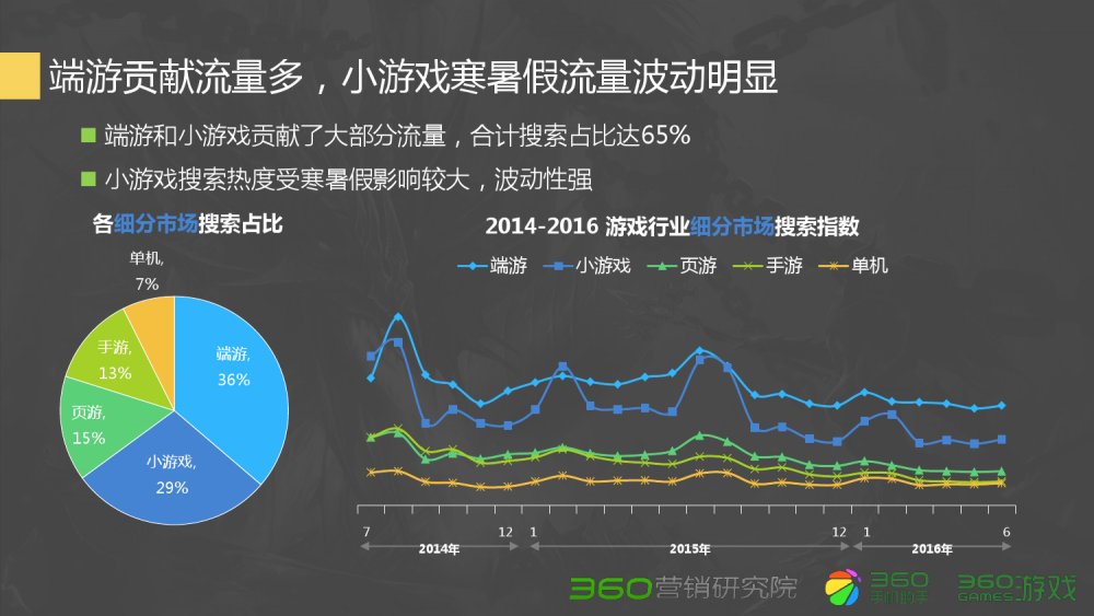 dnfsf发布网站：dnf最新元素加点