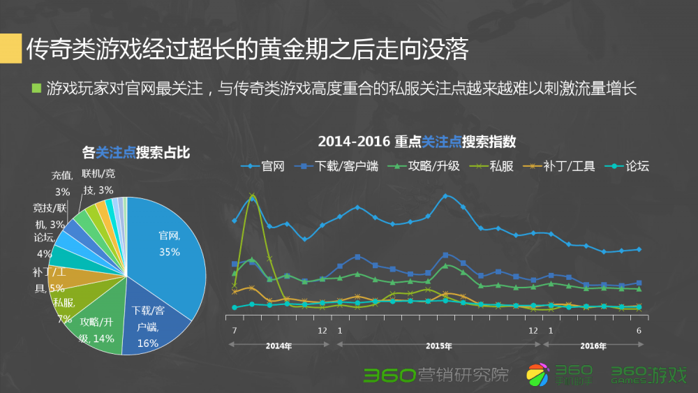 dnf故事簿故事