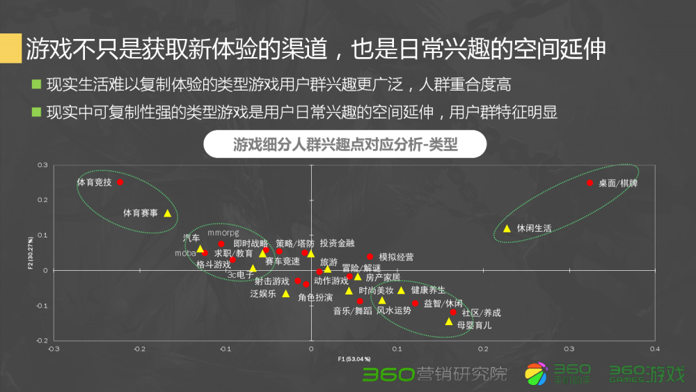 dnf手游骸骨手镯