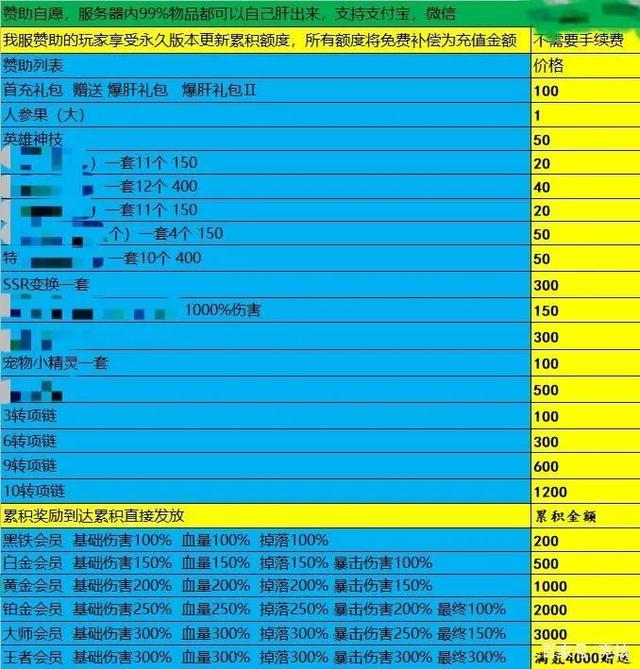 每日新开dnf公益服发布网：dnf 征战者搬砖装备